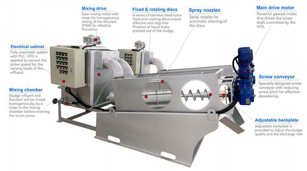 Information of Multi Disc Screw Press